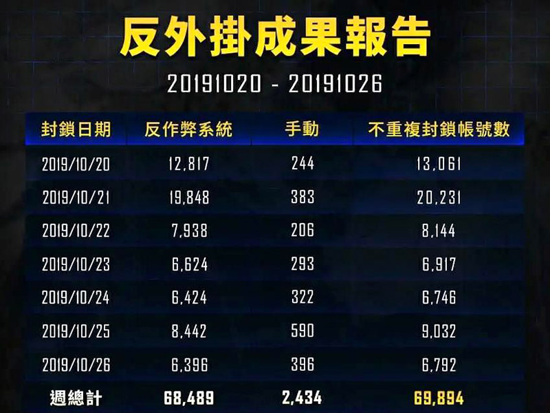 绝地求生反作弊到底是个啥玩意？反作弊系统介绍！